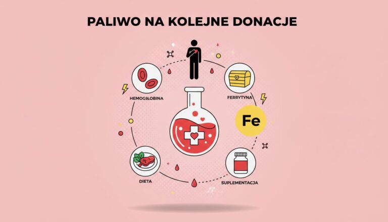 Ile żelaza tracisz przy każdej donacji i jak skutecznie je uzupełnić?